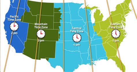 time zones explained