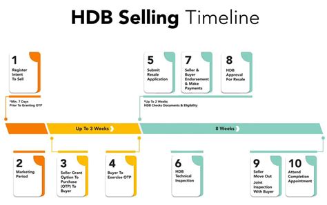 timeline