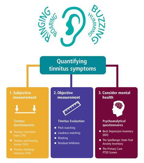 Tinnitus treatment and management