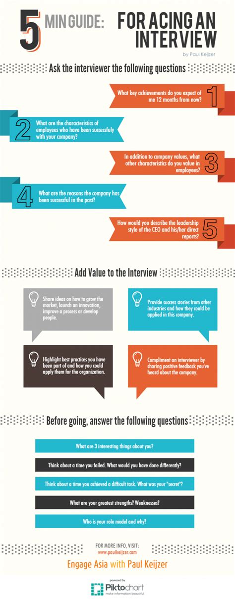 Tips for acing interviews