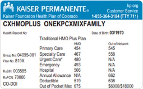 Tips for Getting the Most Out of Your Kaiser Permanente Colorado Account