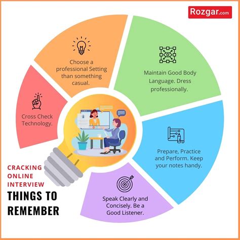 Tips for Success in Online Jobs