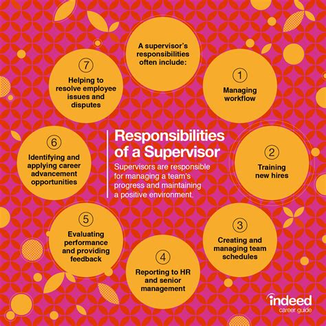 Top cities for supervisor jobs