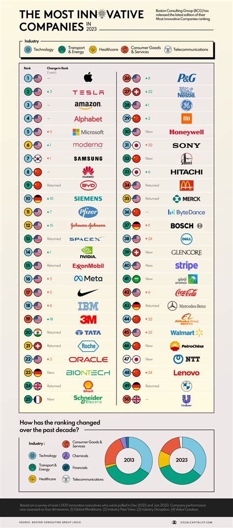 Top Companies Image
