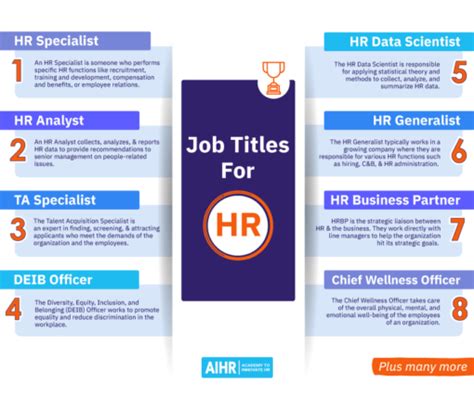 Top Companies for HR Jobs Los Angeles