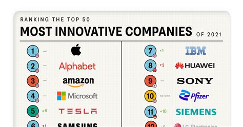 Top Company