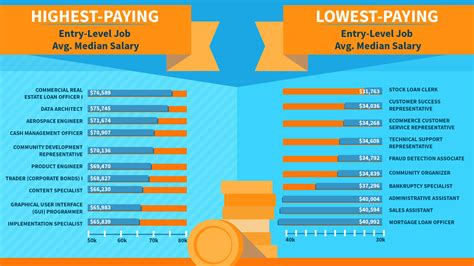 top entry level jobs