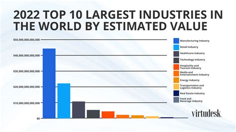 Top Industries for Local Employment