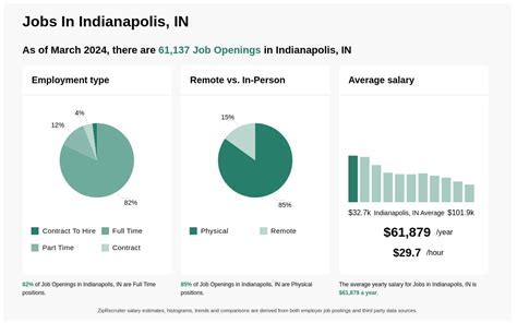 Top Job Search Platforms