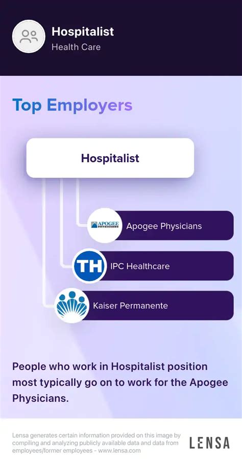 Top Opportunities for Hospitalists