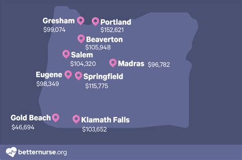 Top-paying cities