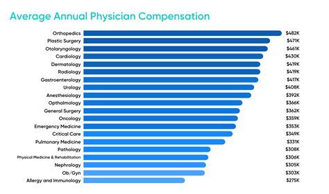 Top-Paying Cities