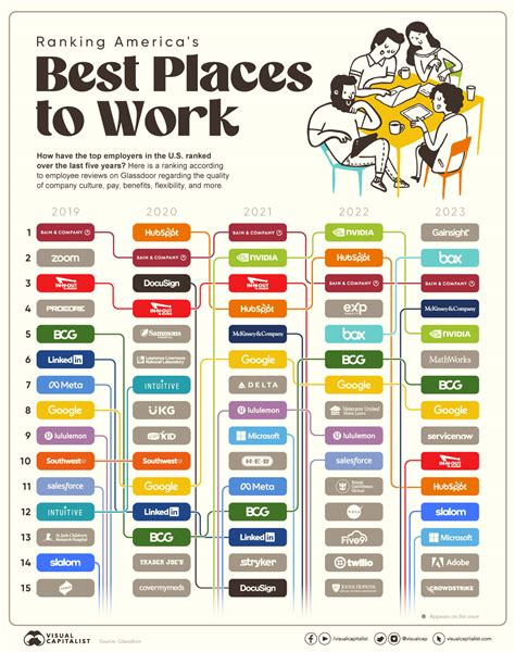 Top Places to Work as a CNA
