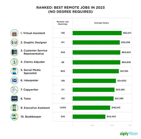 Top remote jobs in California