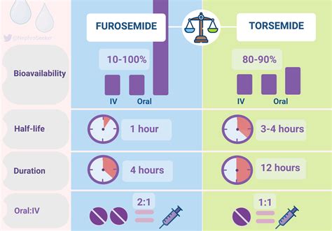Torsemide Benefits