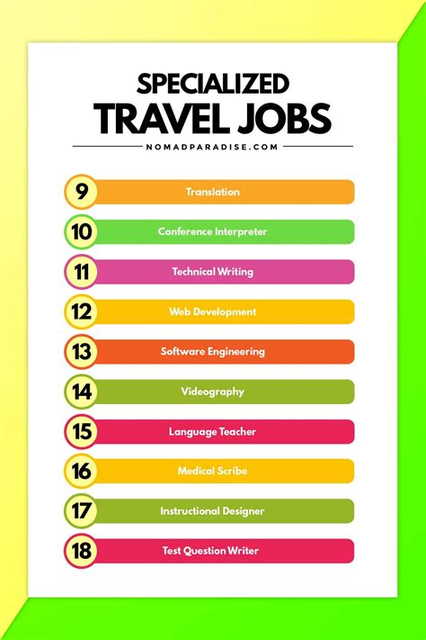 Tourism Jobs