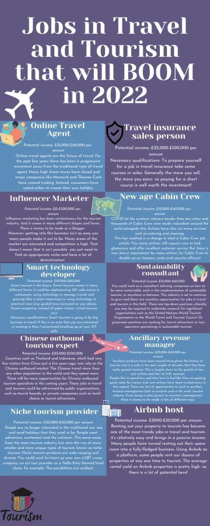 Tourism Jobs