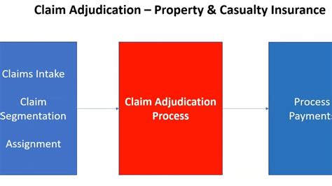 Tower Hill Insurance Claims Process
