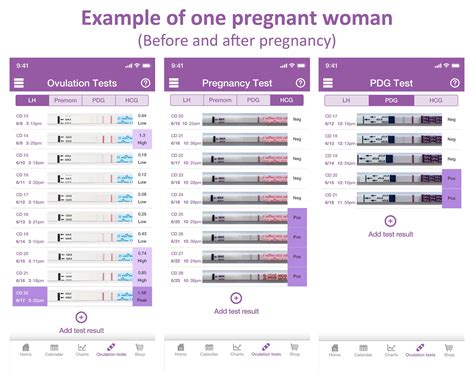 Track Ovulation