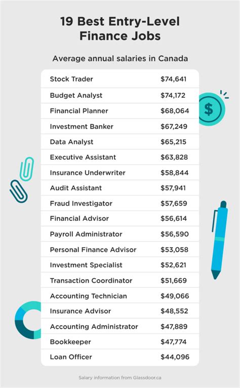 Tracy CA Finance Jobs