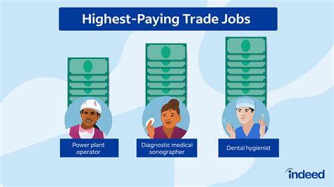 Trade Jobs