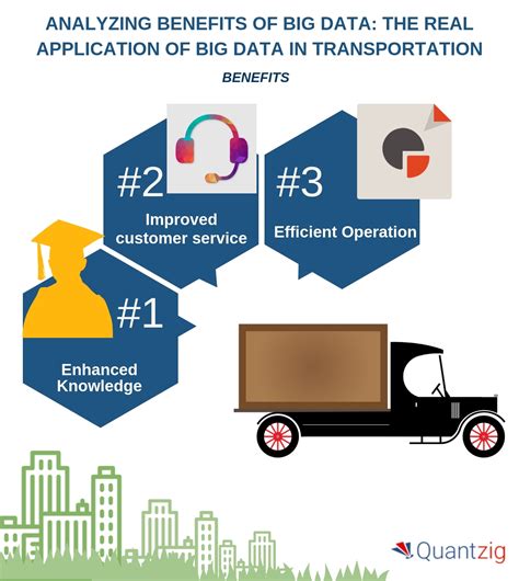 Transport Industry Benefits