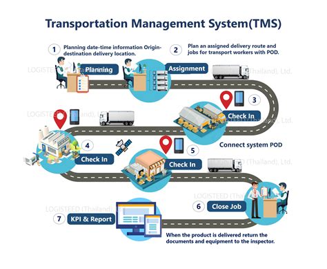 Transportation Management System