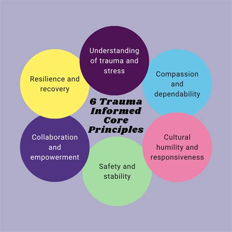 Trauma Care Support