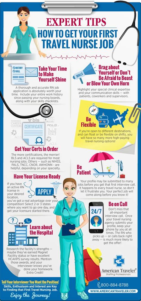 Travel nurse jobs