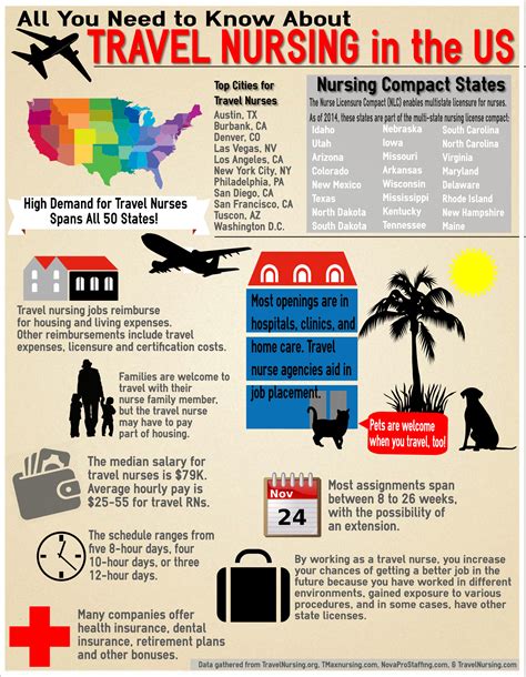 Benefits of Travel Nurse Practitioner Jobs