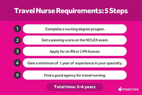 Travel nurse requirements