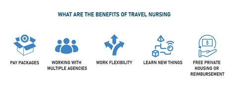Benefits of travel nursing assistant jobs