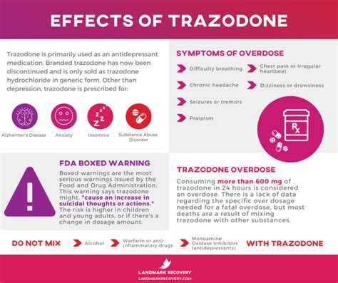 Side Effects of Trazodone 50mg