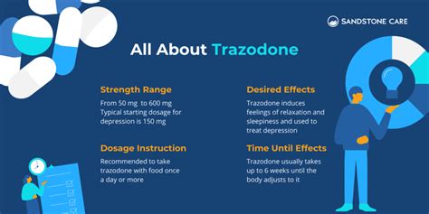 Trazodone 50mg Tablet