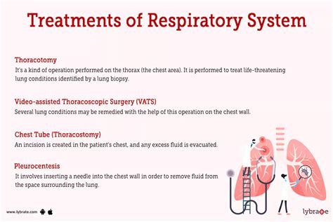 Treating Respiratory Issues