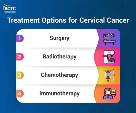Treatment Options