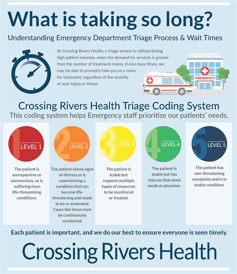 Best Practices for Triage Centers