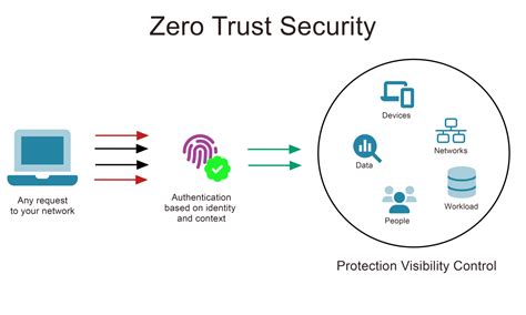 Trust and Safety Networking
