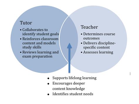 Tutor or teacher's assistant in Colorado Springs