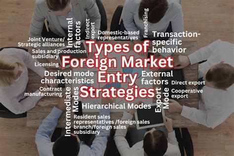 Types of Entry Strategies