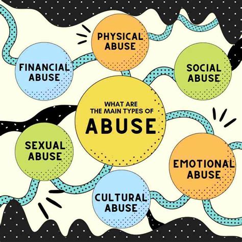 Types of Abuse