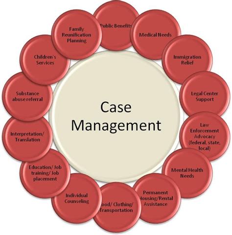 Types of Case Management Jobs
