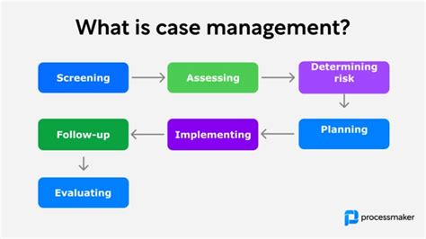Types of Case Managers