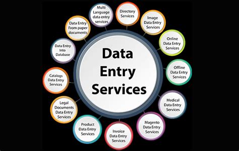 Types of Data Entry Jobs