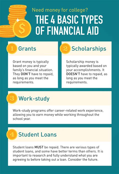 Types of Kaiser Medical Financial Assistance
