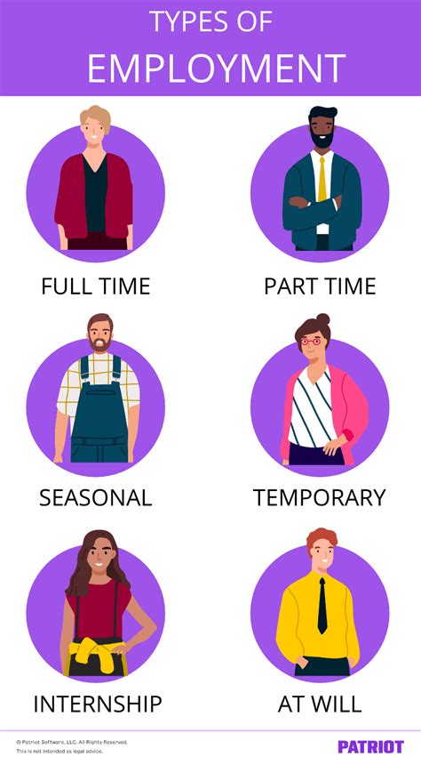Types of full-time jobs