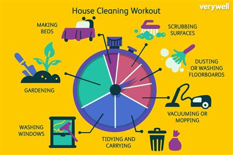 Types of House Cleaning