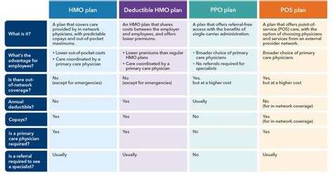 Types of Kaiser Permanente Plans