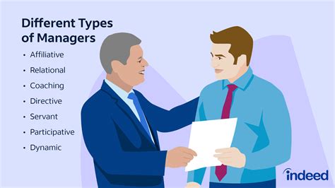 types of management jobs