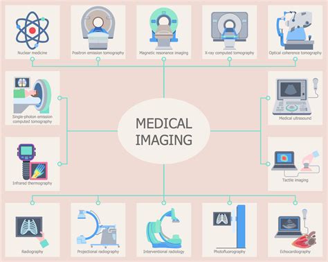 Types of Medical Imaging
